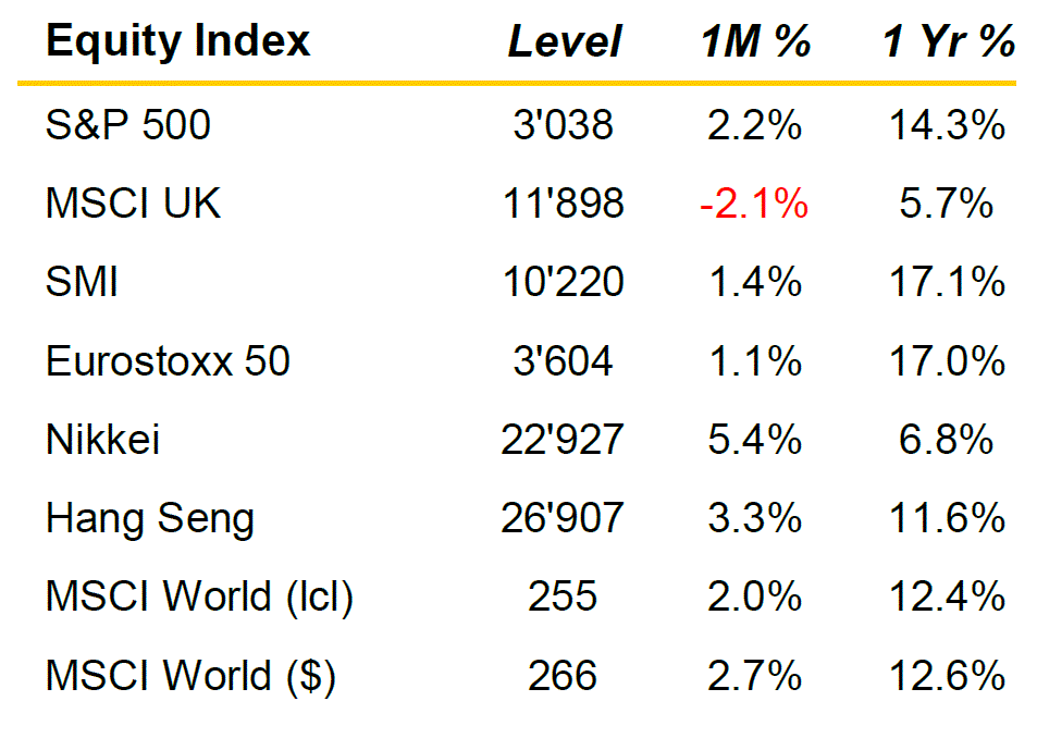 MMS - October 2019 - Equity Index